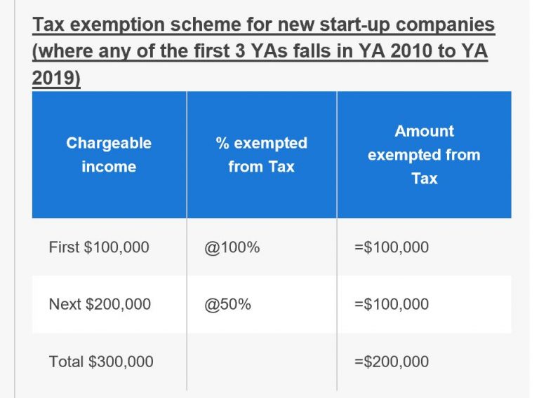 How To Fixed Accounting Year End for singapore registered company