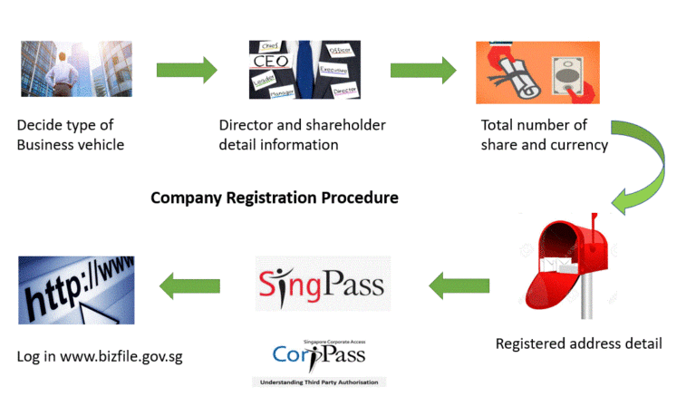 Company Registration Singapore